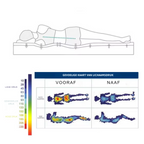 MEELANO Topdekmatras Viskoelastisk Åndbar Med Vaskbart Betræk