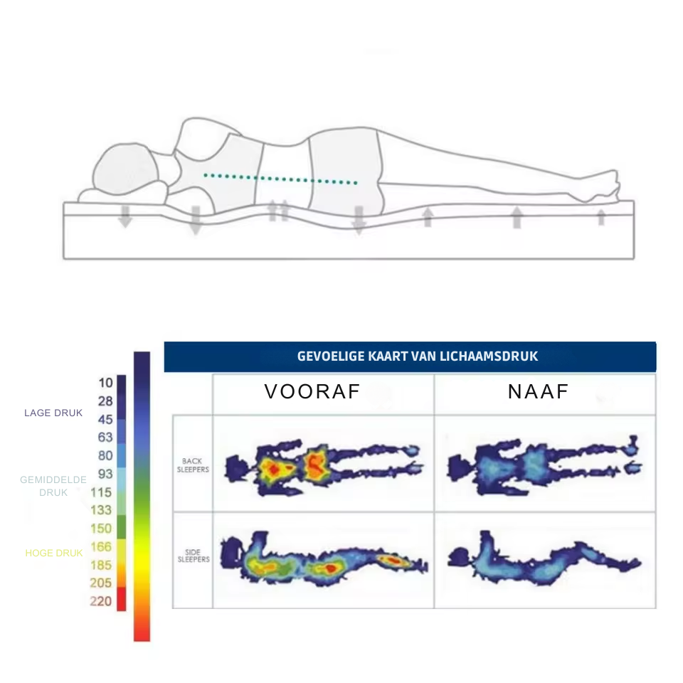 MEELANO Topdekmatras Viskoelastisk Åndbar Med Vaskbart Betræk