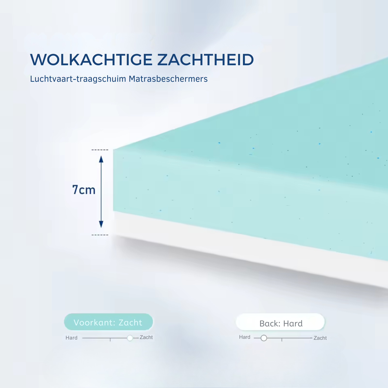 MEELANO Gel Madrats Topper 7 cm Med Ergonomisk Støtte Og Trykaflastning For Sovekomfort