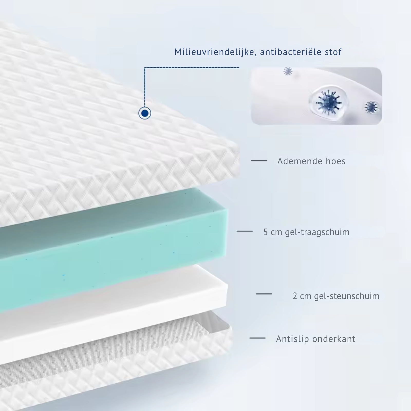 MEELANO Gel Madrats Topper 7 cm Med Ergonomisk Støtte Og Trykaflastning For Sovekomfort