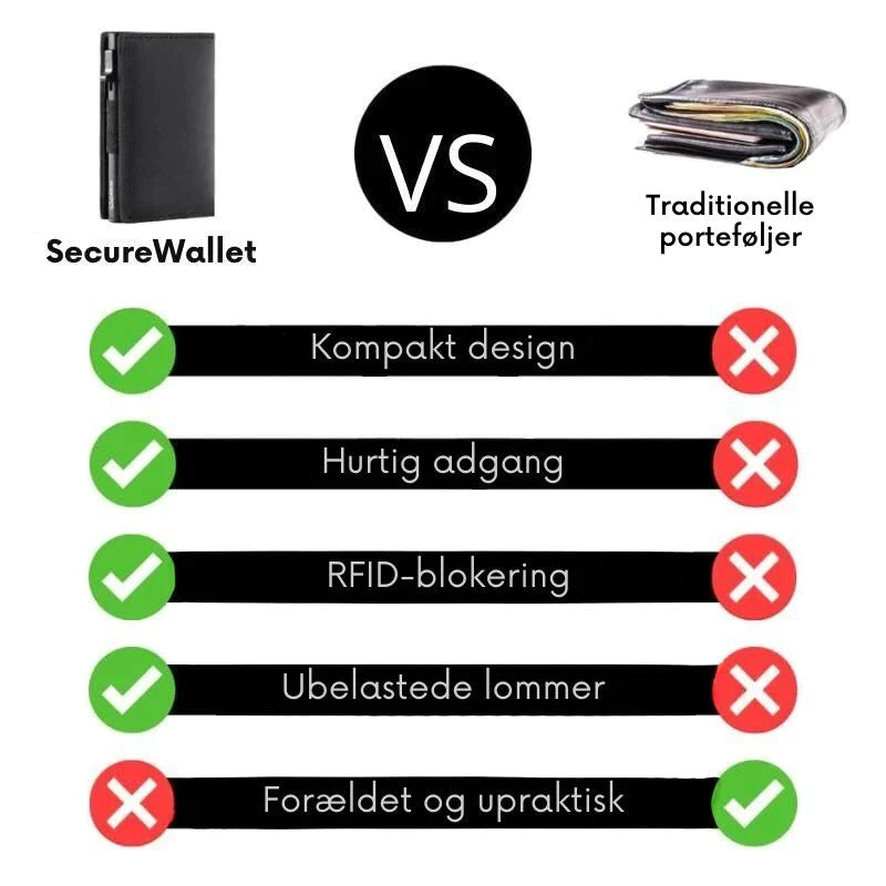 MEELANO Sikker Pung Med Plads Til Flere Kort Og Hurtig Adgang